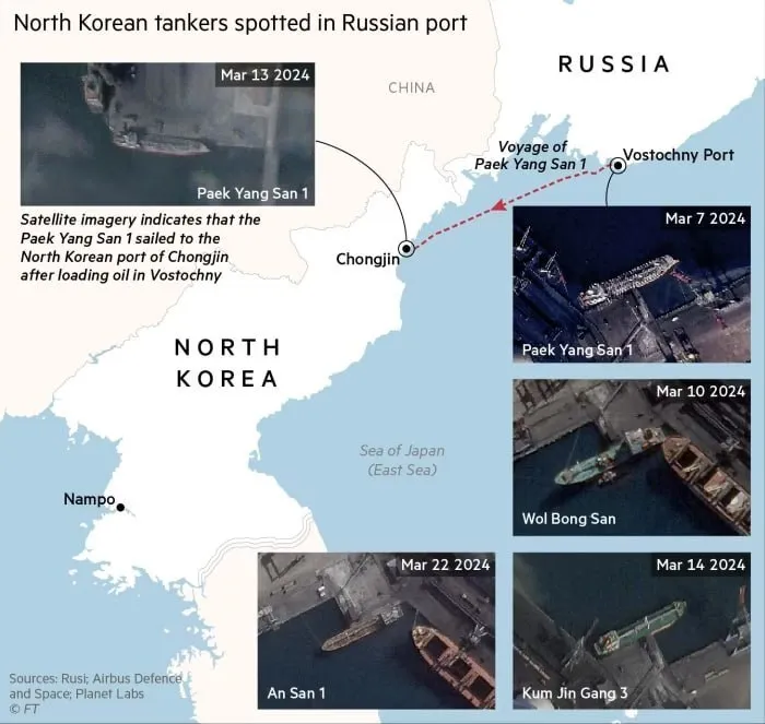 Росія розпочала прямі поставки своєї нафти до Північної Кореї qkxiqdxiqdeihrant