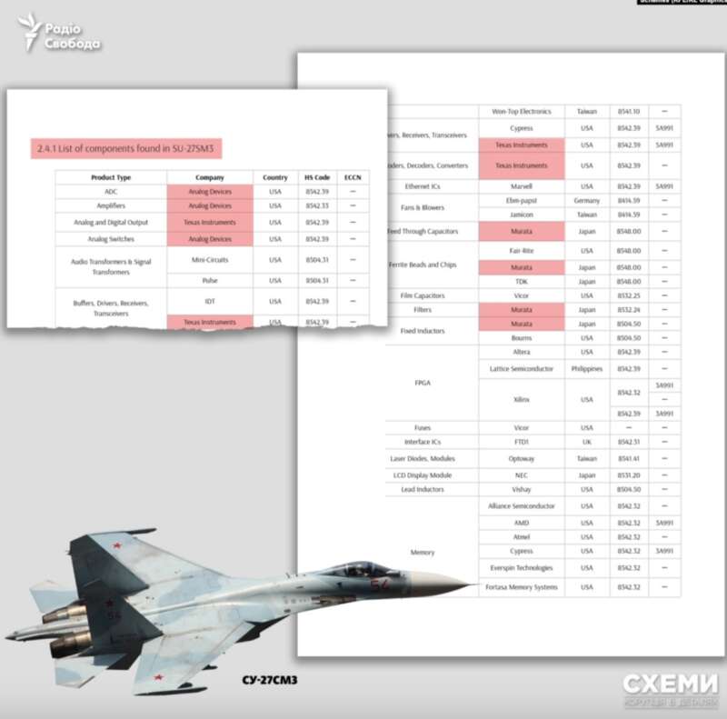 Су-34, винищувачі, виробник, обхід санкцій, війна РФ проти України qkxiqdxiqdeihrant