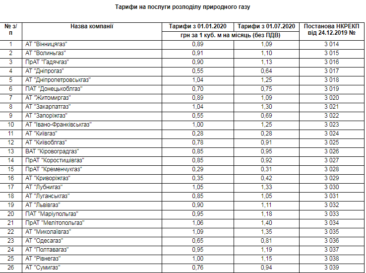 Стоимость Кубометра Газа