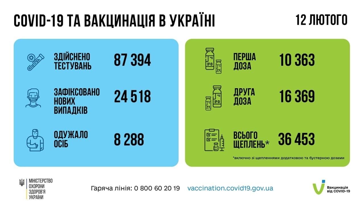 Коронавирус и вакцинация в Украине.