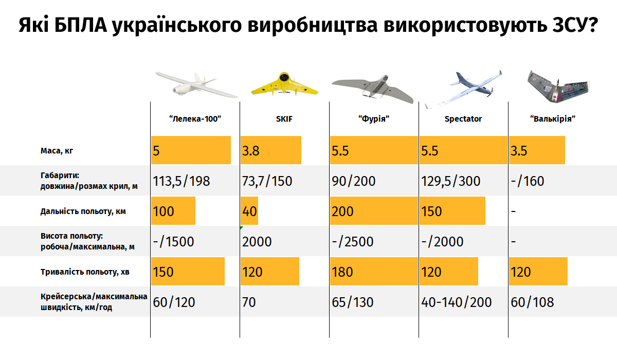 Які БПЛА виробляє Україна qrizitqiqqzrz