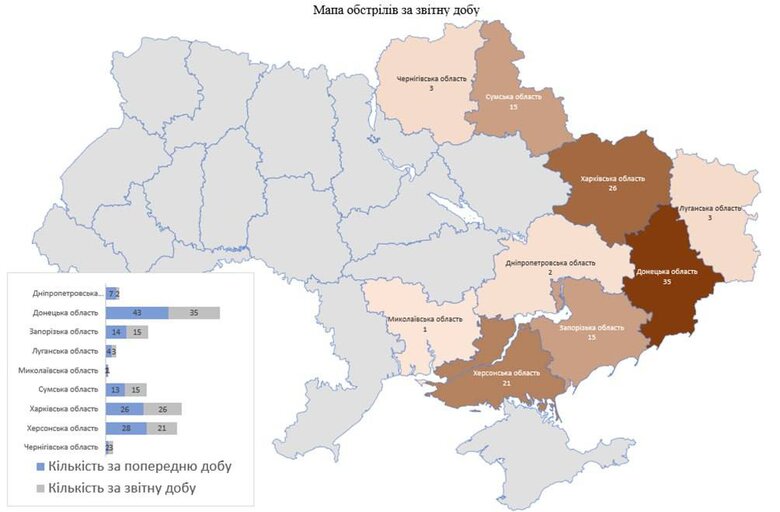 Минулої доби росіяни обстріляли  територію 9 областей України, 2 людини загинули 01 qqzietixeirdzrz