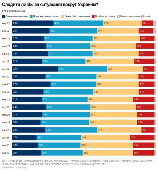 Чи стежать росіяни за  uqiktiqqzirezrz