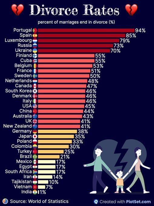    -5    , — World of Statistics eiqrtirdikant