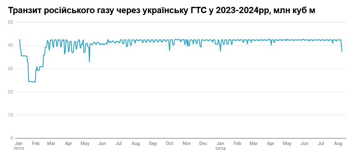        2023-2024,  .  eiqeuiukiteant