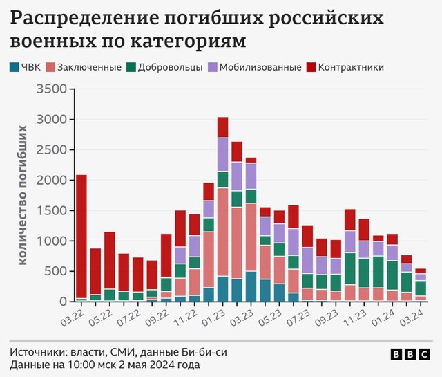 02.05.2024 - різне uriqzeiqqiuhant quriqrxiqdikroz