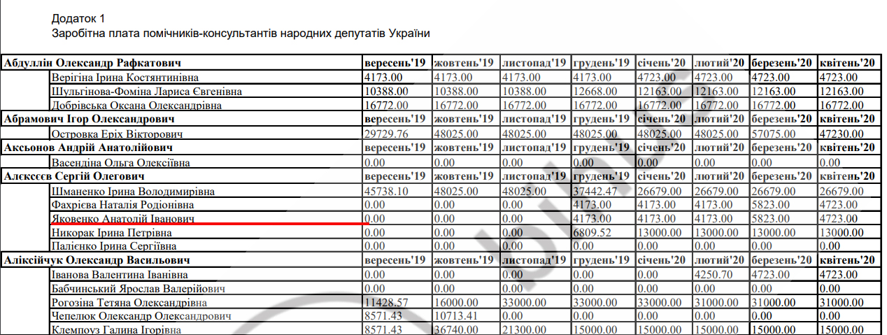 Марина Барсук - суддя на мільйон доларів_1