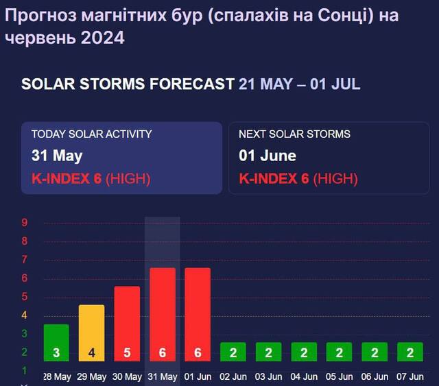 30.05.2024 -  eiqeeiqzkidtant